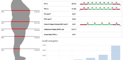 Analisi della composizione corporea a distanza